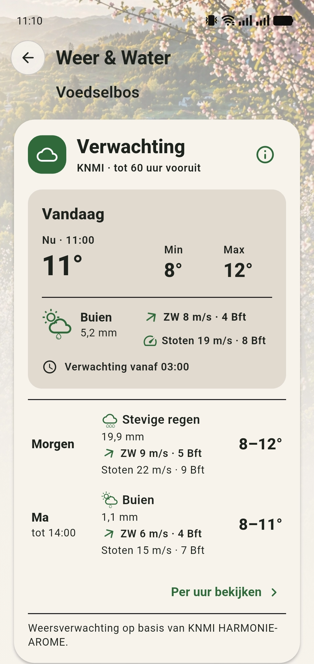 Nieuw GreenPlot Weer en Water-overzicht voor het terrein